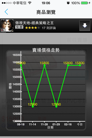 價格走勢